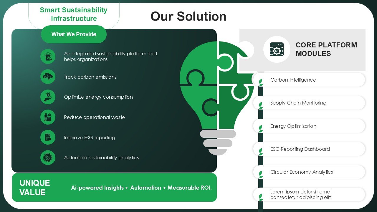 The Ultimate Sustainability Pitch Deck PPT Template