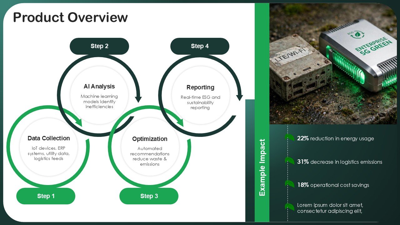 The Ultimate Sustainability Pitch Deck PPT Template