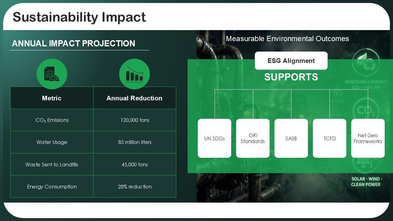 The Ultimate Sustainability Pitch Deck PPT Template