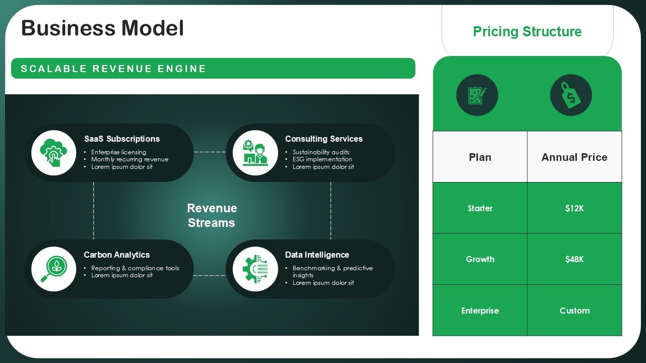 The Ultimate Sustainability Pitch Deck PPT Template