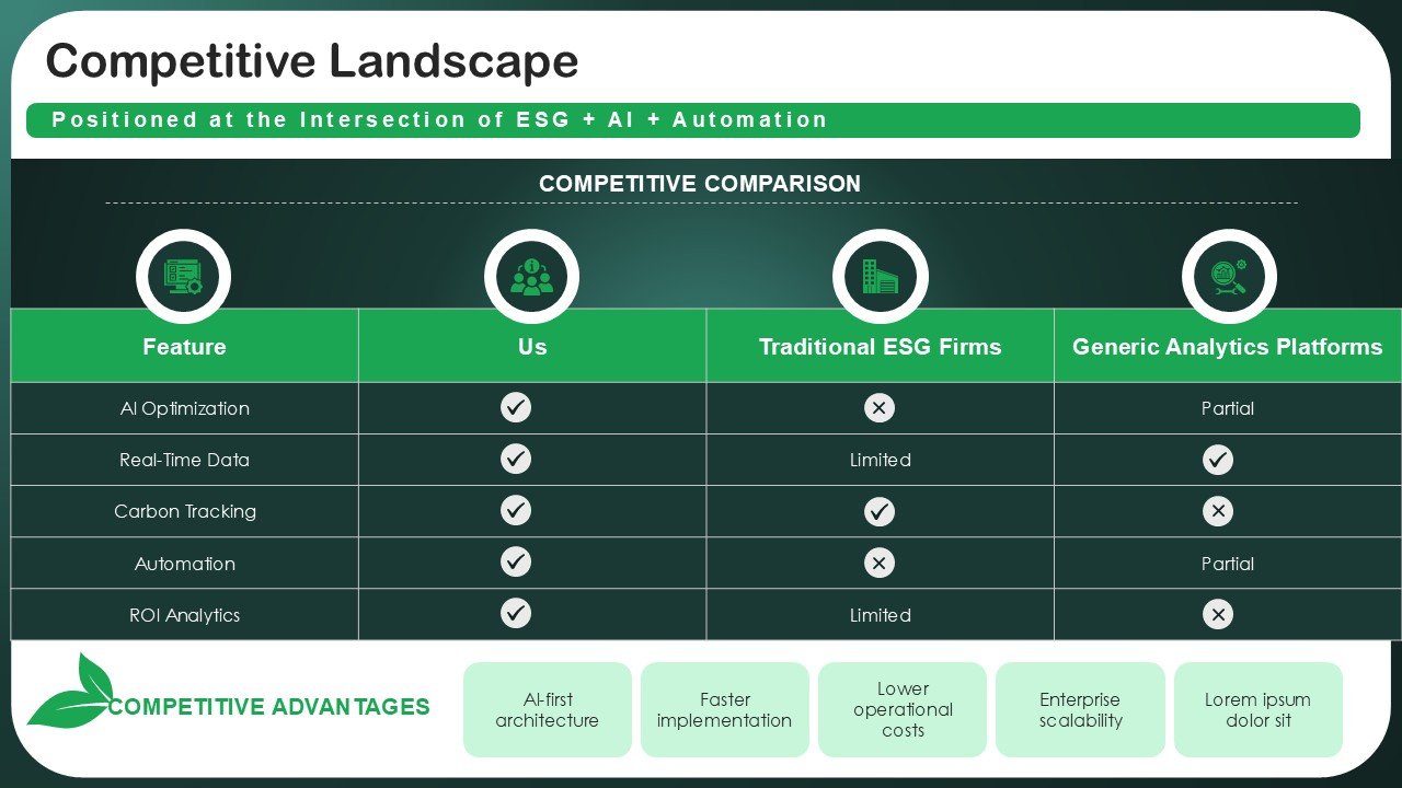 The Ultimate Sustainability Pitch Deck PPT Template