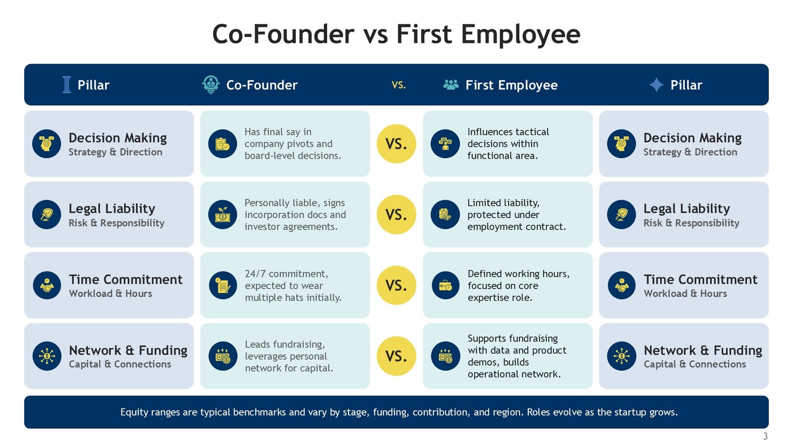 Co-Founder vs Founding Team Comparison PPT Presentation and Google Slides