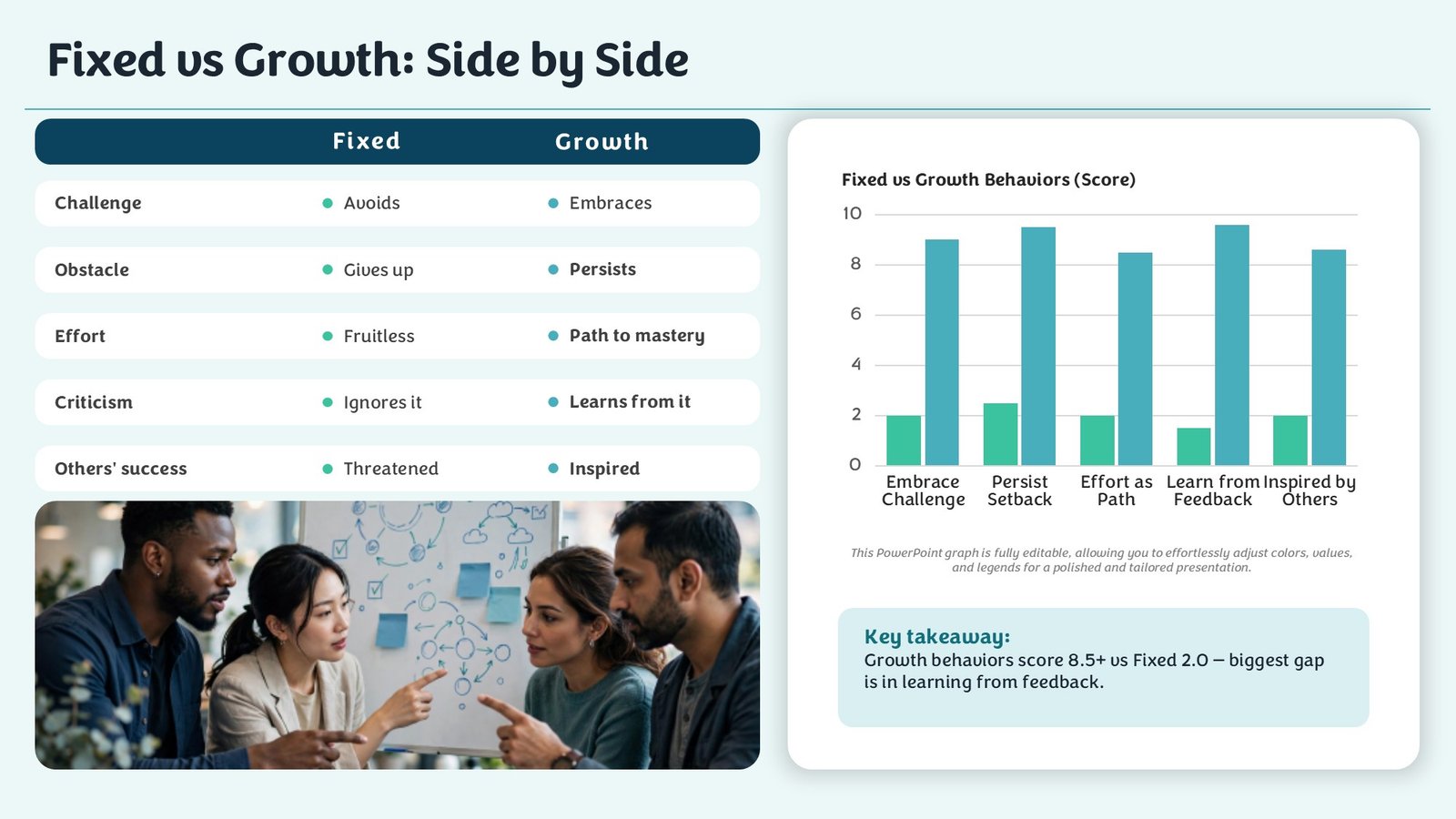 Fixed vs Growth Mindset Leadership PowerPoint PPT and Google Slides