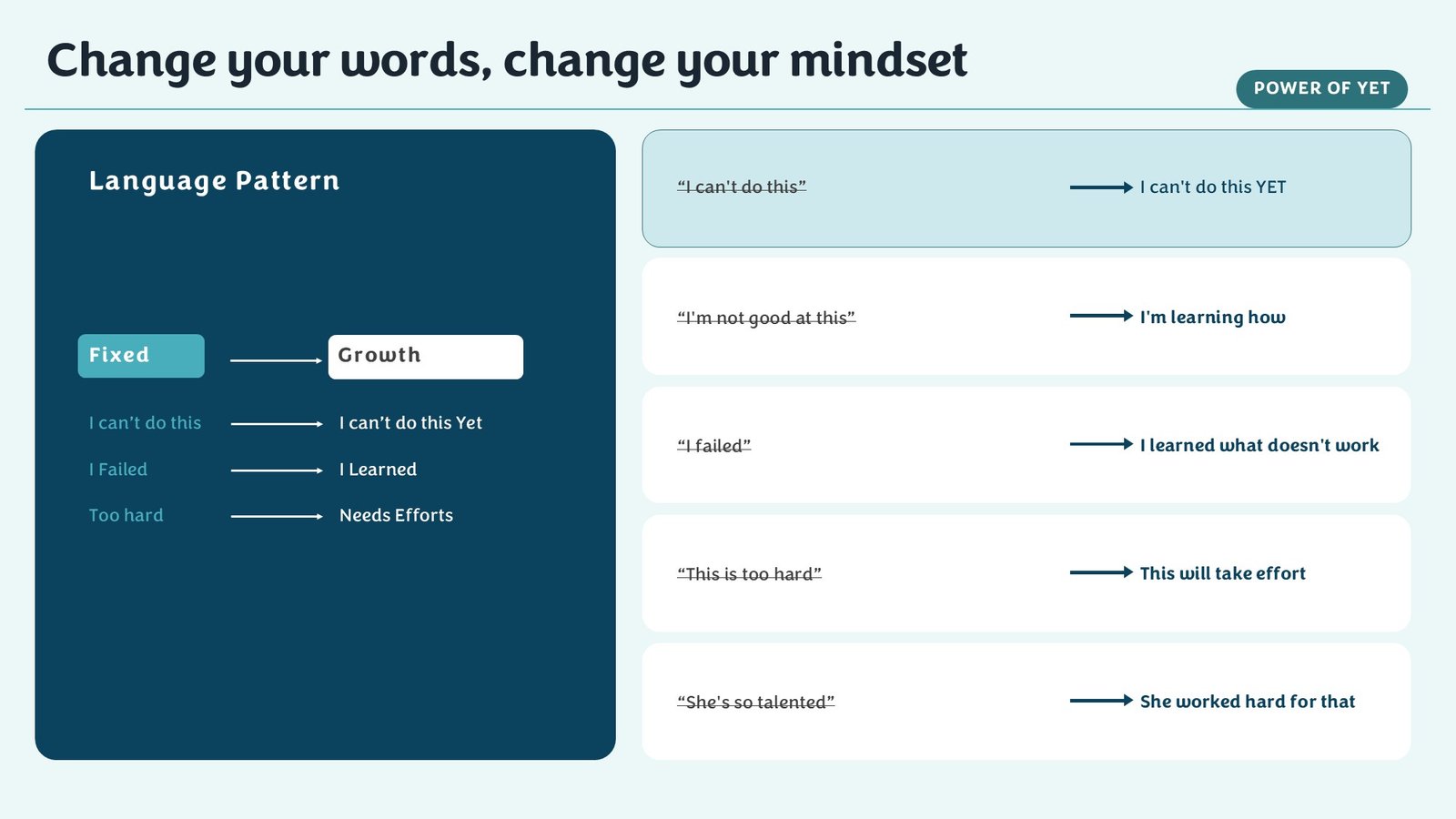 Fixed vs Growth Mindset Leadership PowerPoint PPT and Google Slides