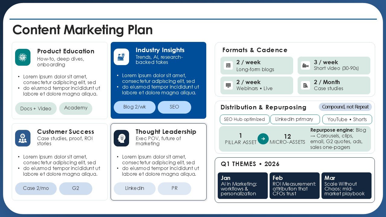 Marketing Agenda Strategic Roadmap for Growth PPT Template and Google Slides