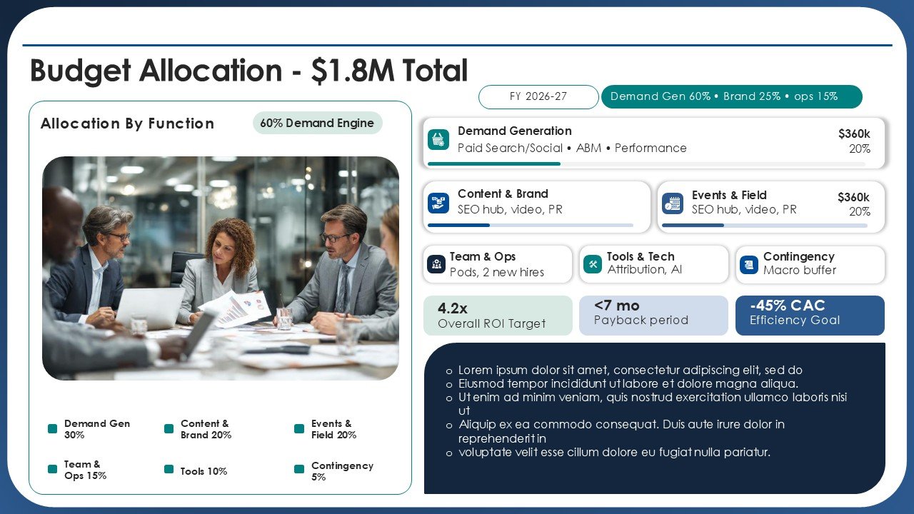 Marketing Agenda Strategic Roadmap for Growth PPT Template and Google Slides
