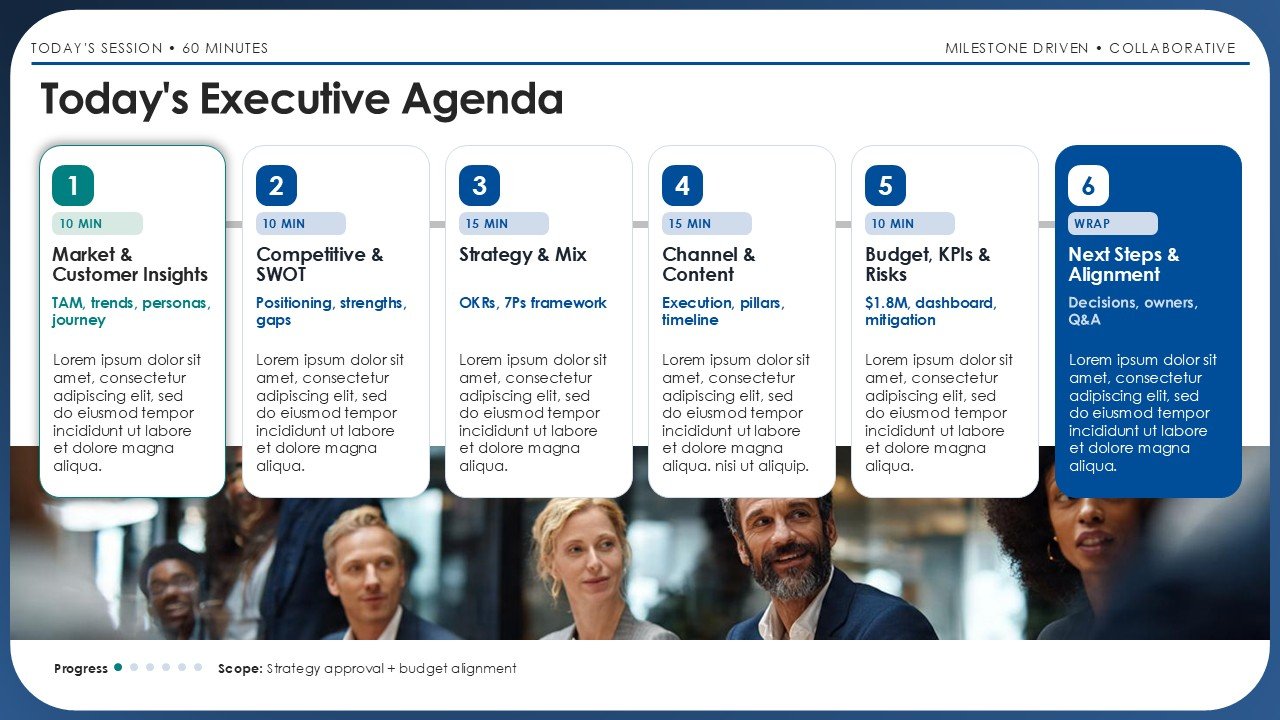 Marketing Agenda Strategic Roadmap for Growth PPT Template and Google Slides