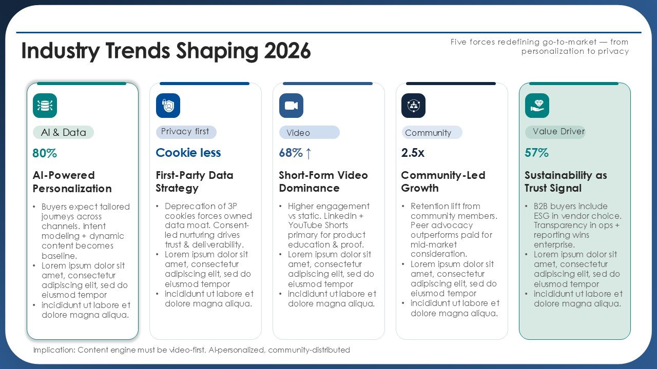 Marketing Agenda Strategic Roadmap for Growth PPT Template and Google Slides