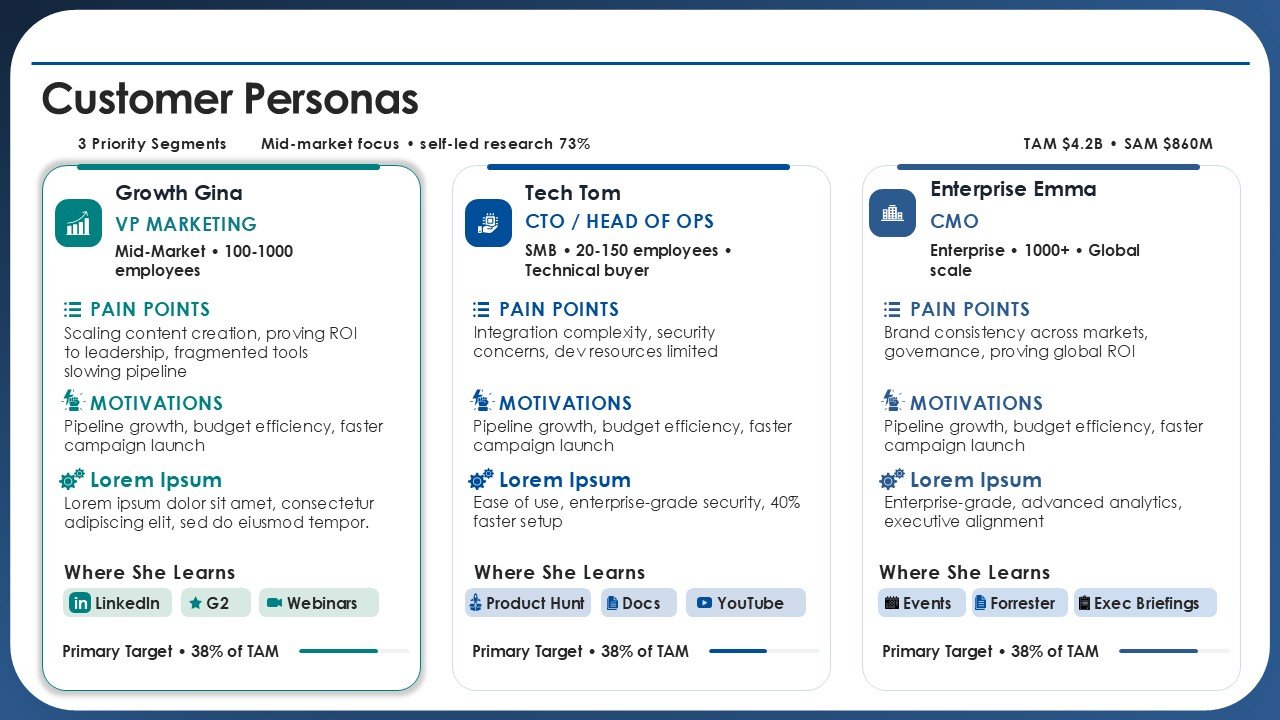 Marketing Agenda Strategic Roadmap for Growth PPT Template and Google Slides