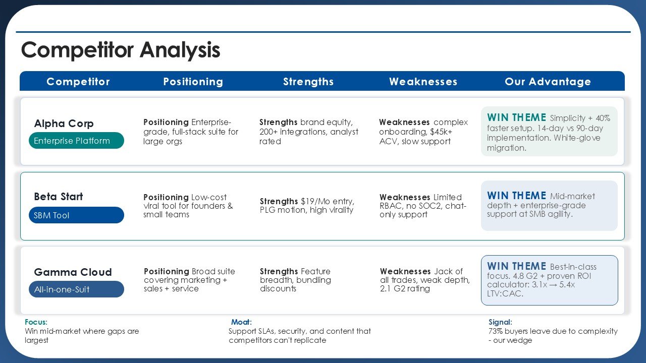 Marketing Agenda Strategic Roadmap for Growth PPT Template and Google Slides