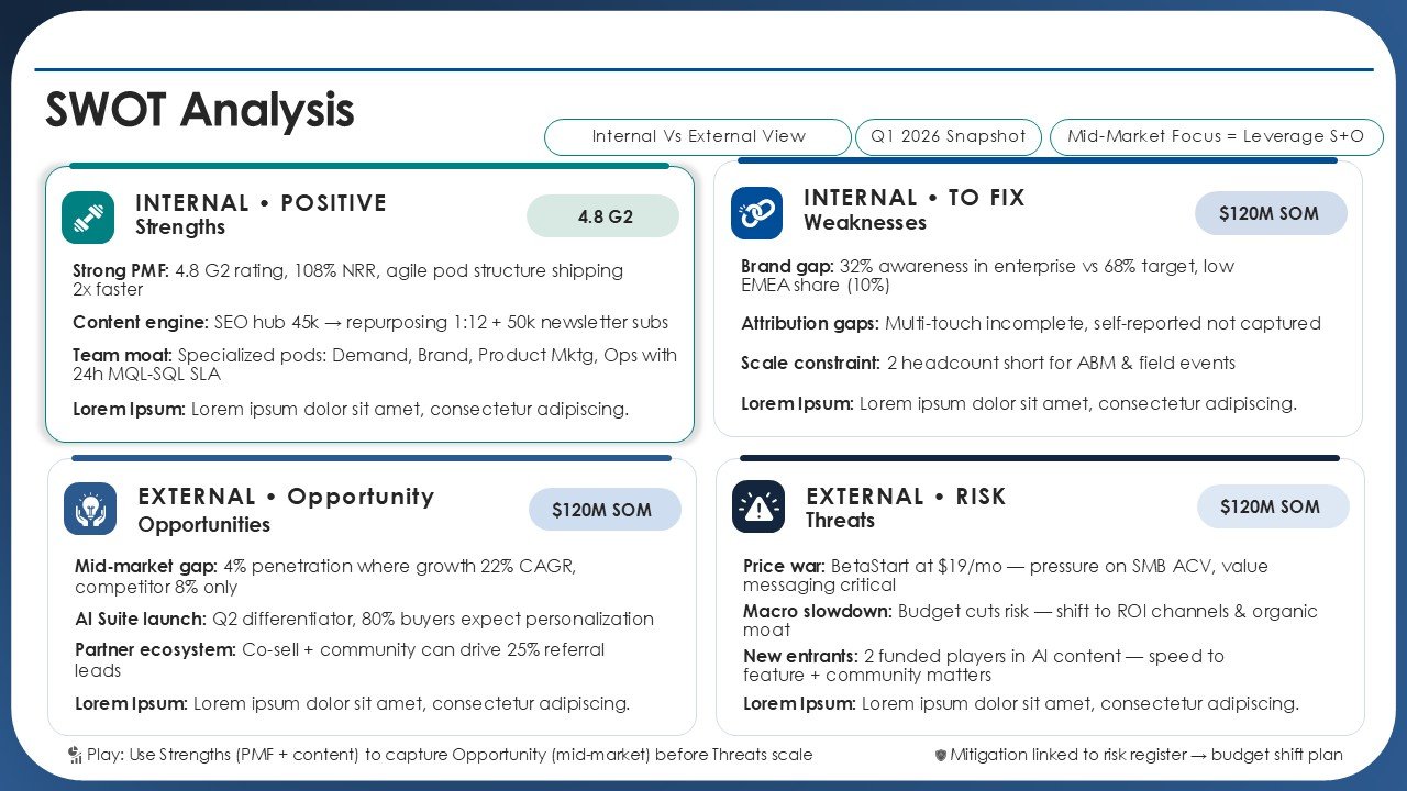 Marketing Agenda Strategic Roadmap for Growth PPT Template and Google Slides