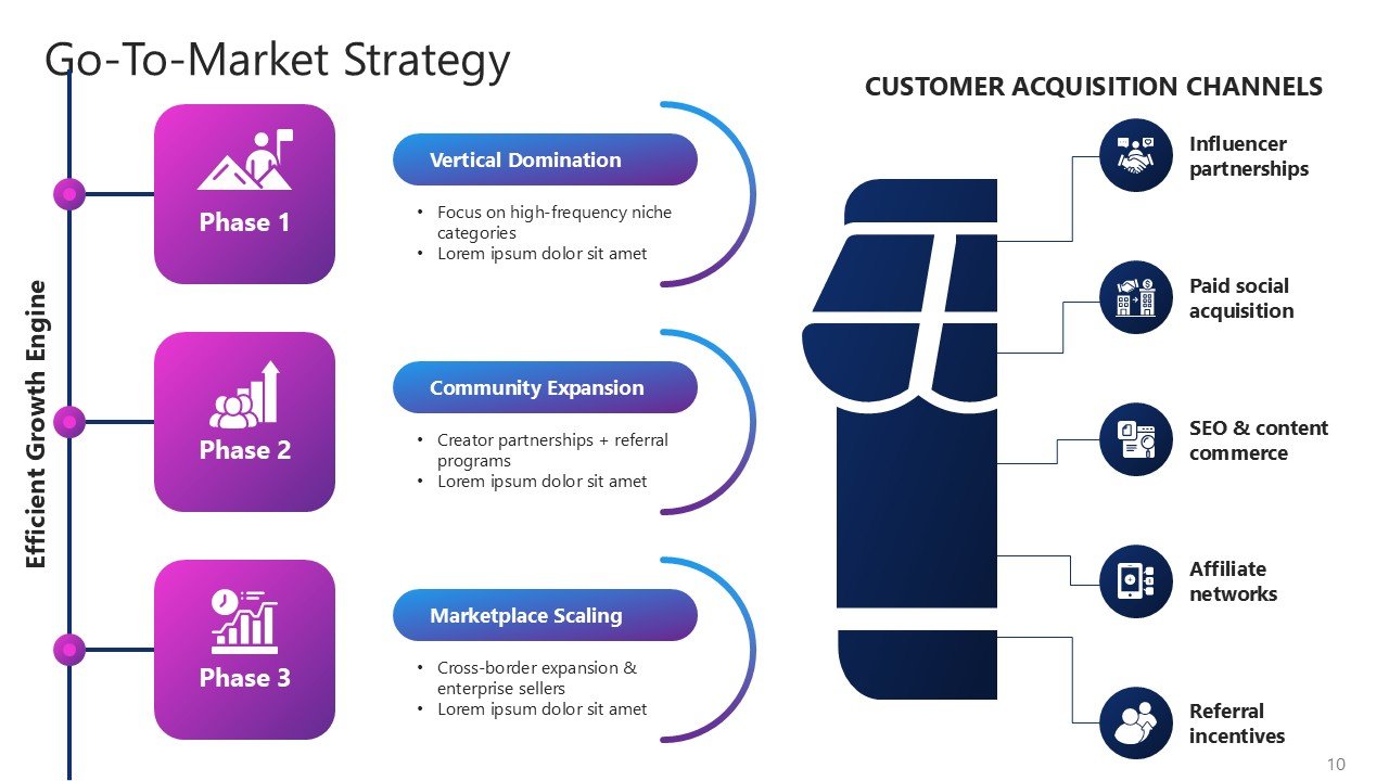 Online Marketplace Pitch Deck PPT Template and Google Slides