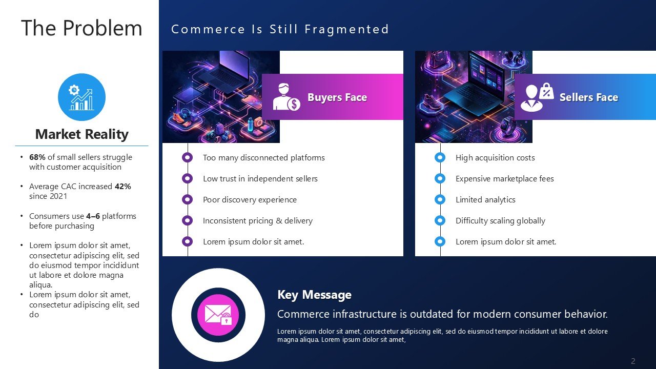 Online Marketplace Pitch Deck PPT Template and Google Slides