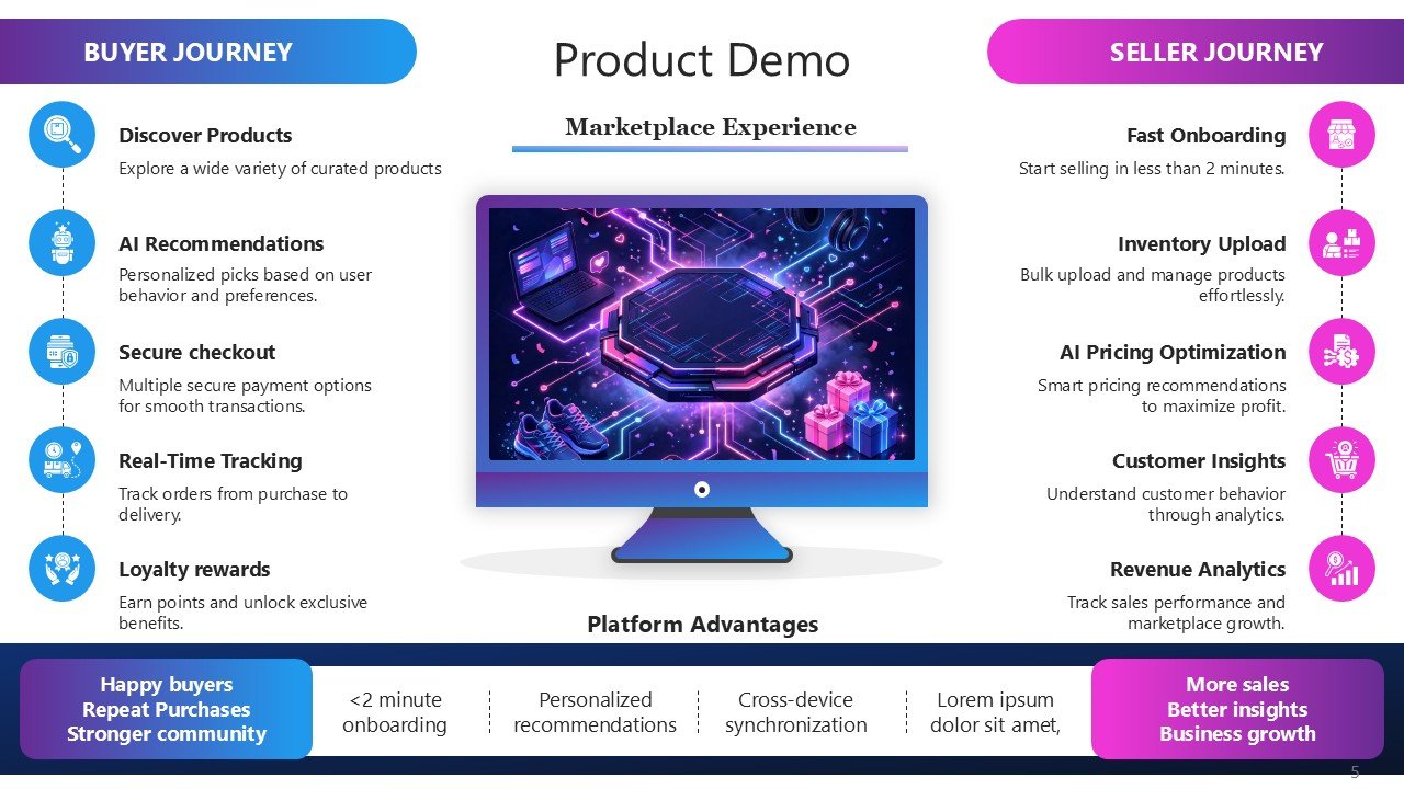 Online Marketplace Pitch Deck PPT Template and Google Slides