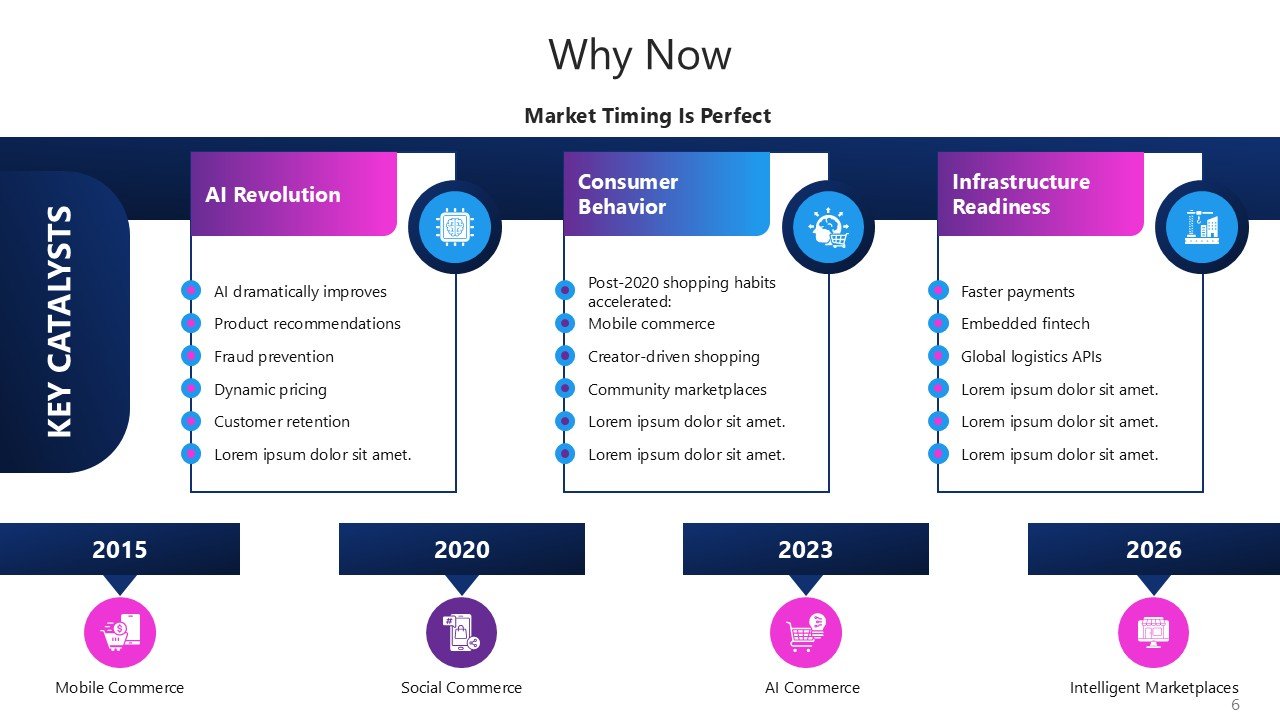 Online Marketplace Pitch Deck PPT Template and Google Slides