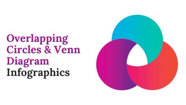 Overlapping Circles and Venn Diagram Infographics PPT and Google Slides