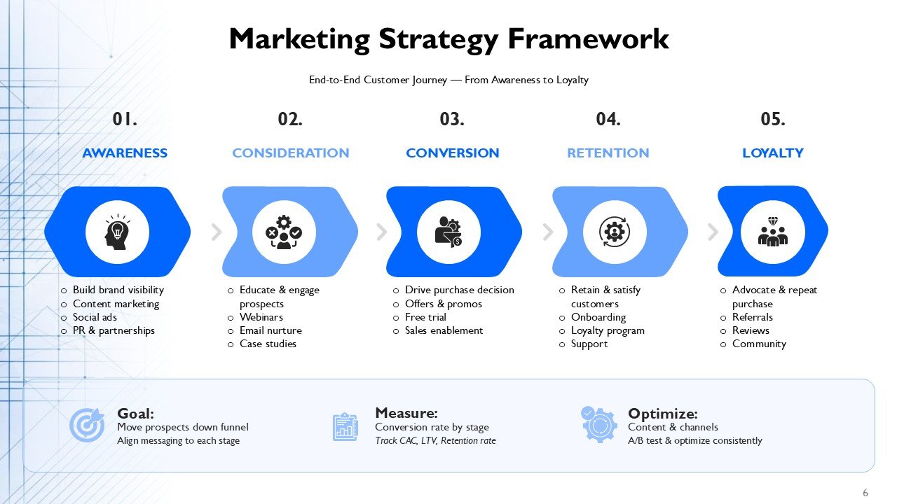 Quarterly Marketing Agenda PPT Template and Google Slides