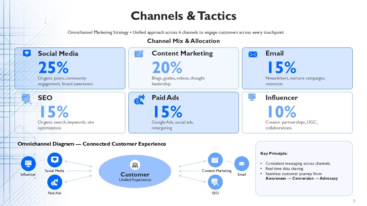 Quarterly Marketing Agenda PPT Template and Google Slides