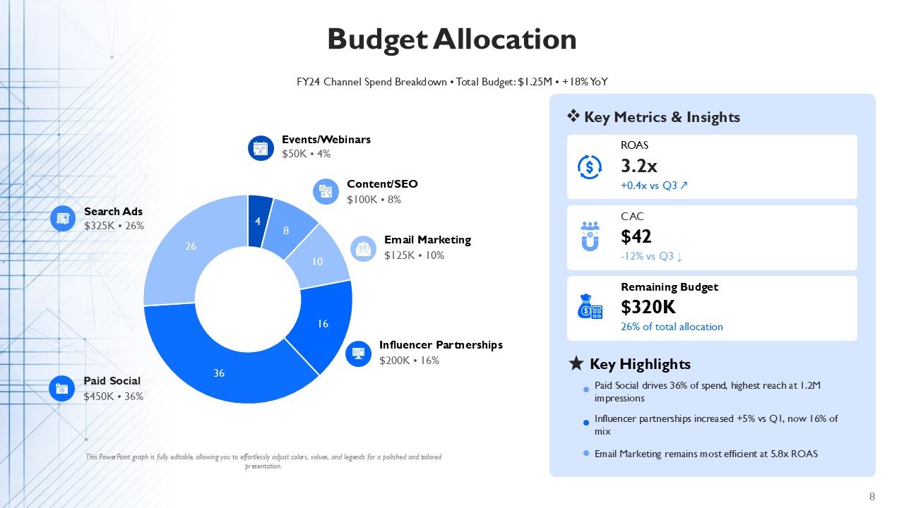 Quarterly Marketing Agenda PPT Template and Google Slides