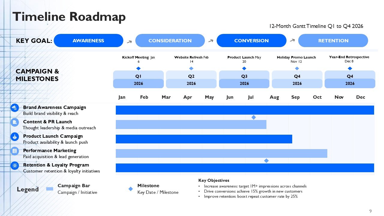 Quarterly Marketing Agenda PPT Template and Google Slides